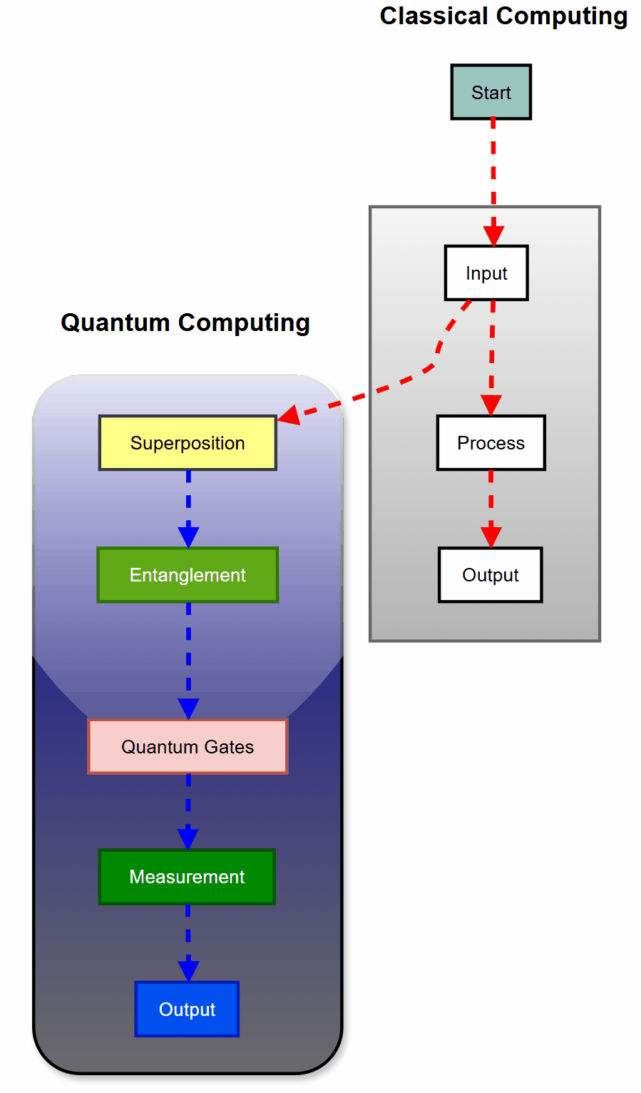 quantum computing workings
